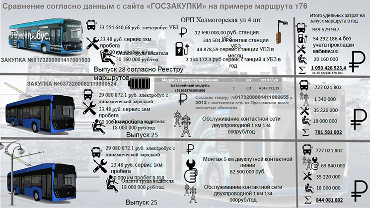 Схема электробусов москвы